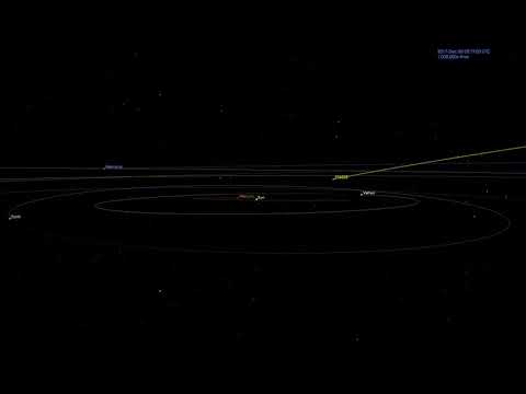 👽ASTEROIDE AJ129-2002 SU TRAYECTORIA PASANDO CERCA DE LA TIERRA EL DÍA 4 DE FEBRERO 2018👽