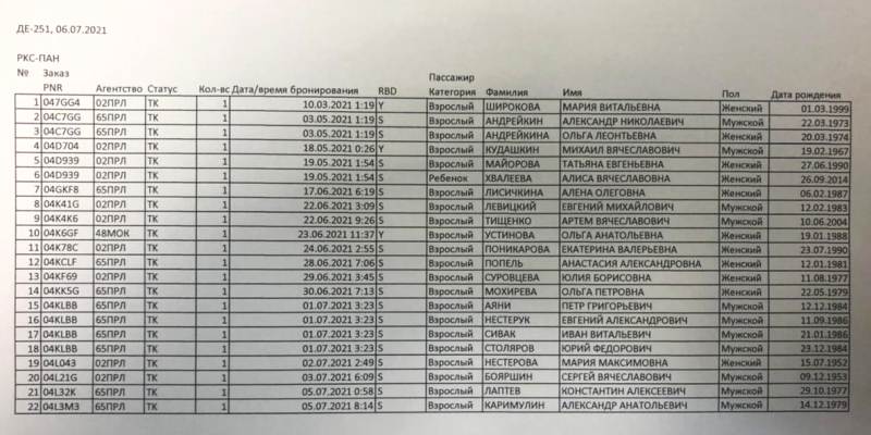 Cписок пассажиров пропавшего на Камчатке Ан-26