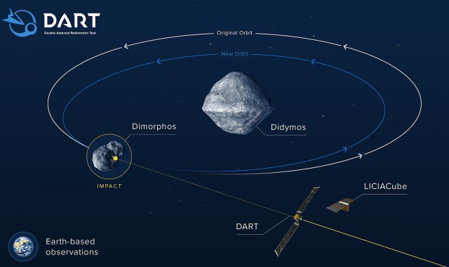NASA запустило зонд-камикадзе для столкновения с астероидом Дидим